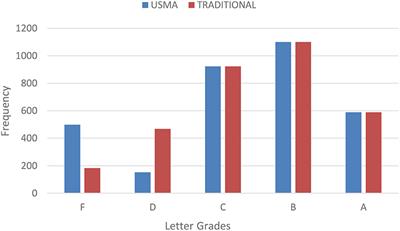 How Using a Restricted Grading Range Distorts GPAs and Disproportionately Penalizes Low-Performing Students